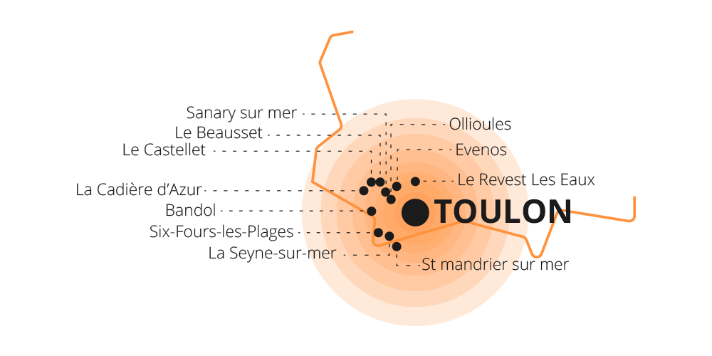 Gardiennage de propriété privée Toulon